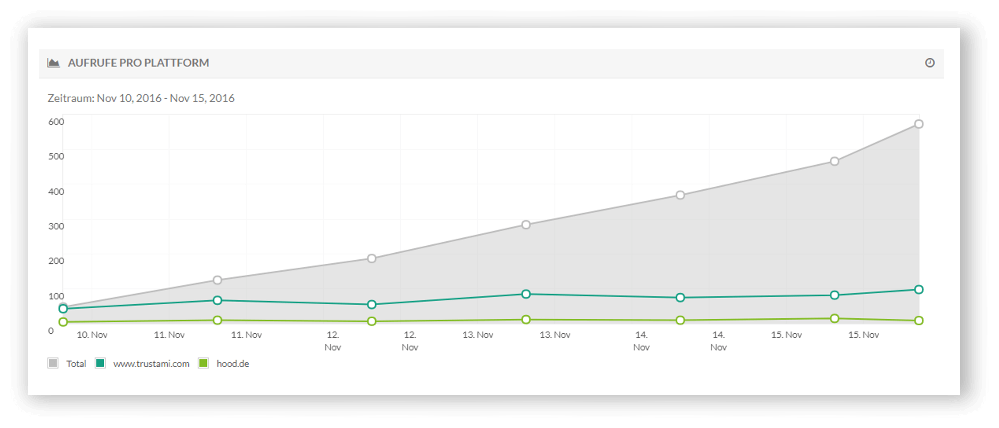 Trustami Graph 2