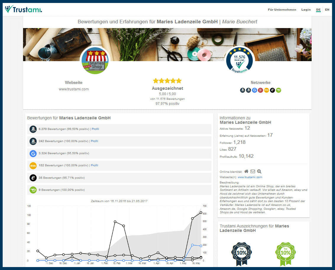 Trustami demo profile