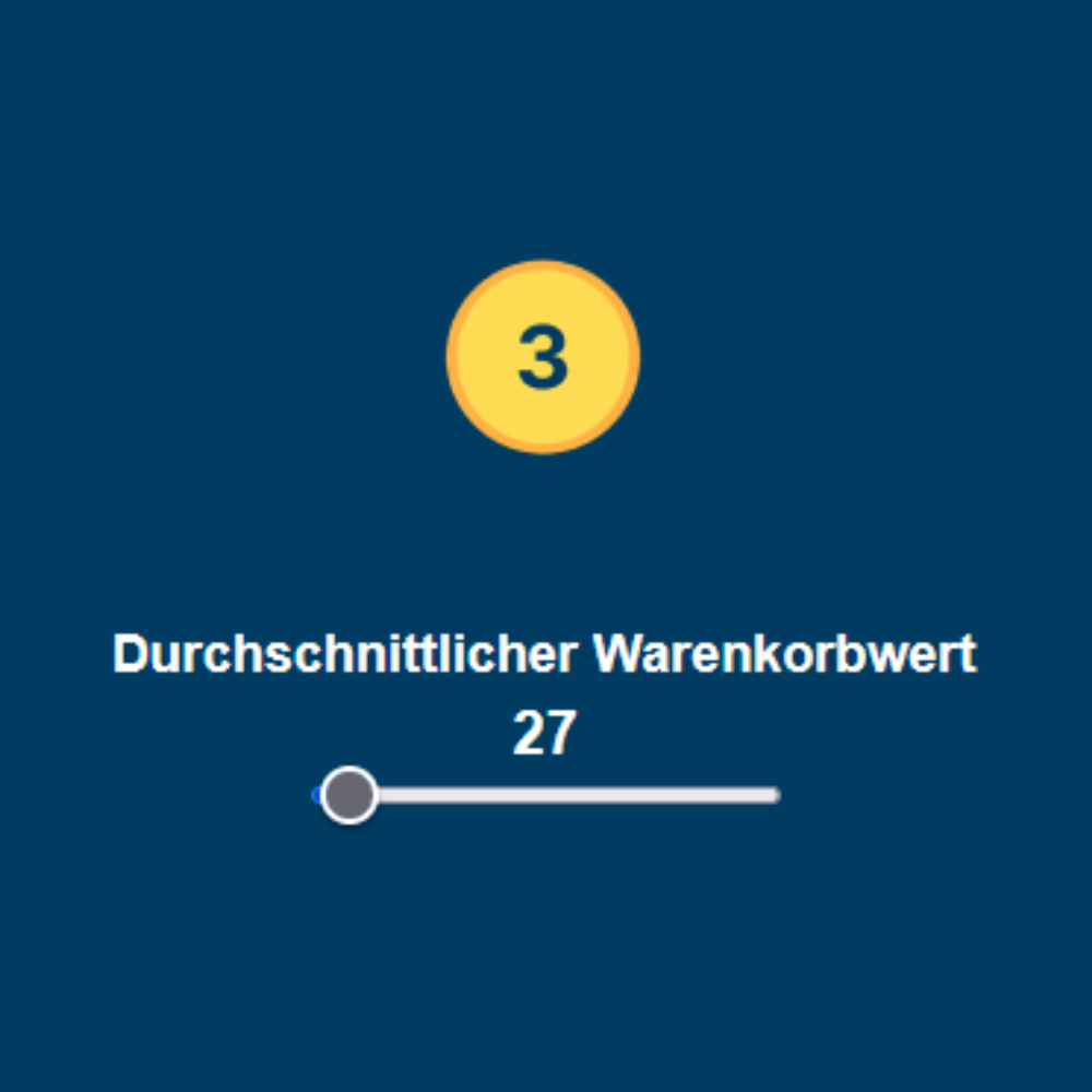 Trustami Mehrwert Durschnittlicher Warenkorbwert