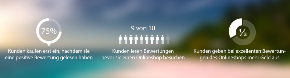 Infografik Relevanz von Kundenbewertungen