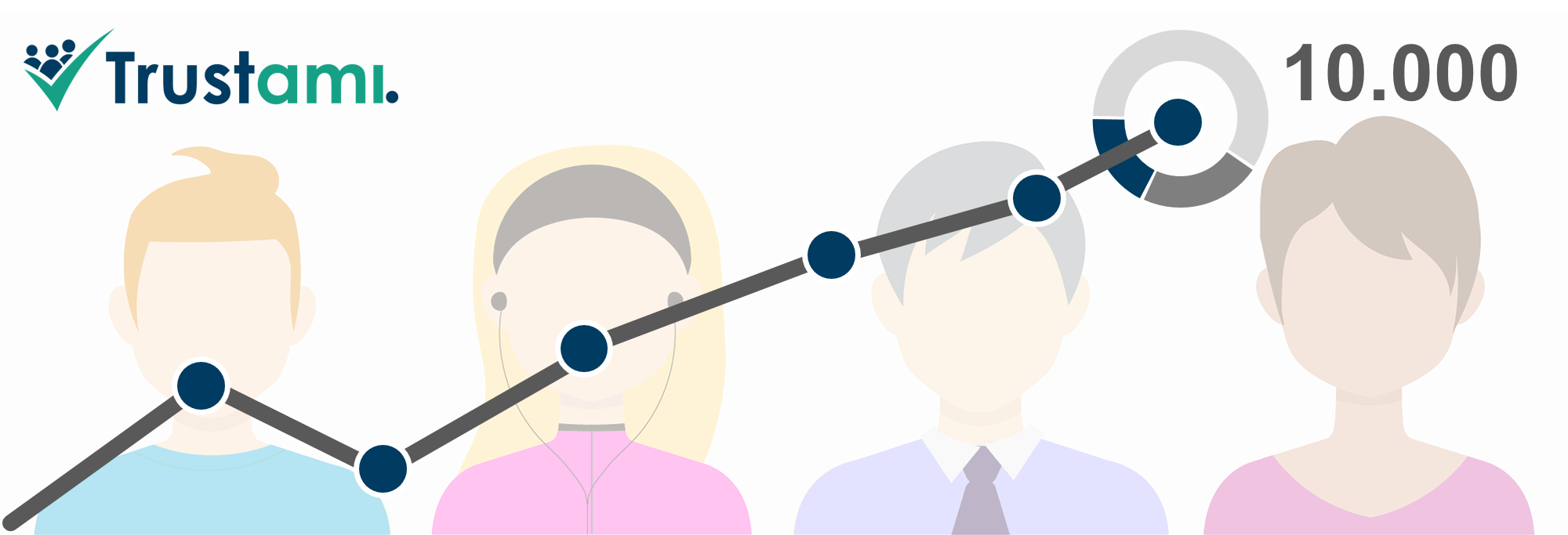 Beitragsbild Trustami Wachstum auf 10000 Kunden