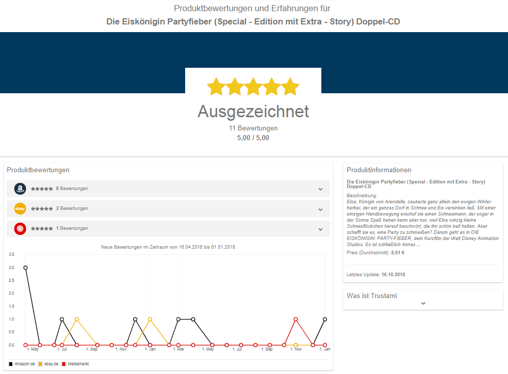 Trustami produktbewertung.org