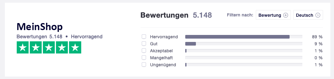 bewertungssysteme hieronymo