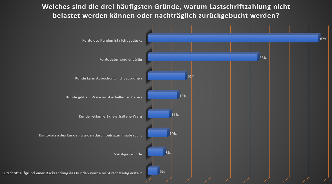 Inkasso: Was sind die häufigsten Gründe für Zahlungsverzug?