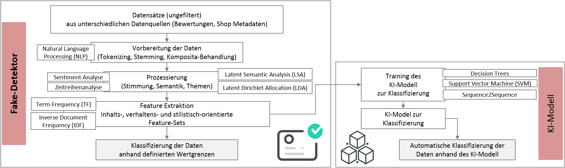 SOFIE Künstliche Intelligenz Trustami