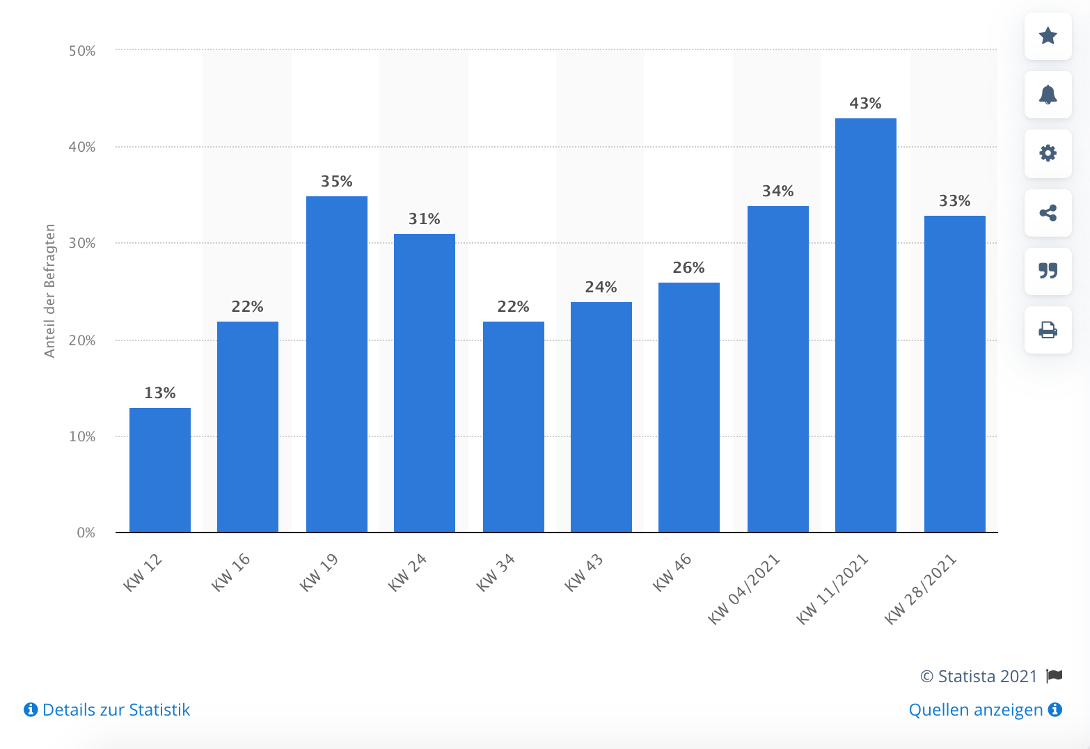 Statistik Corona