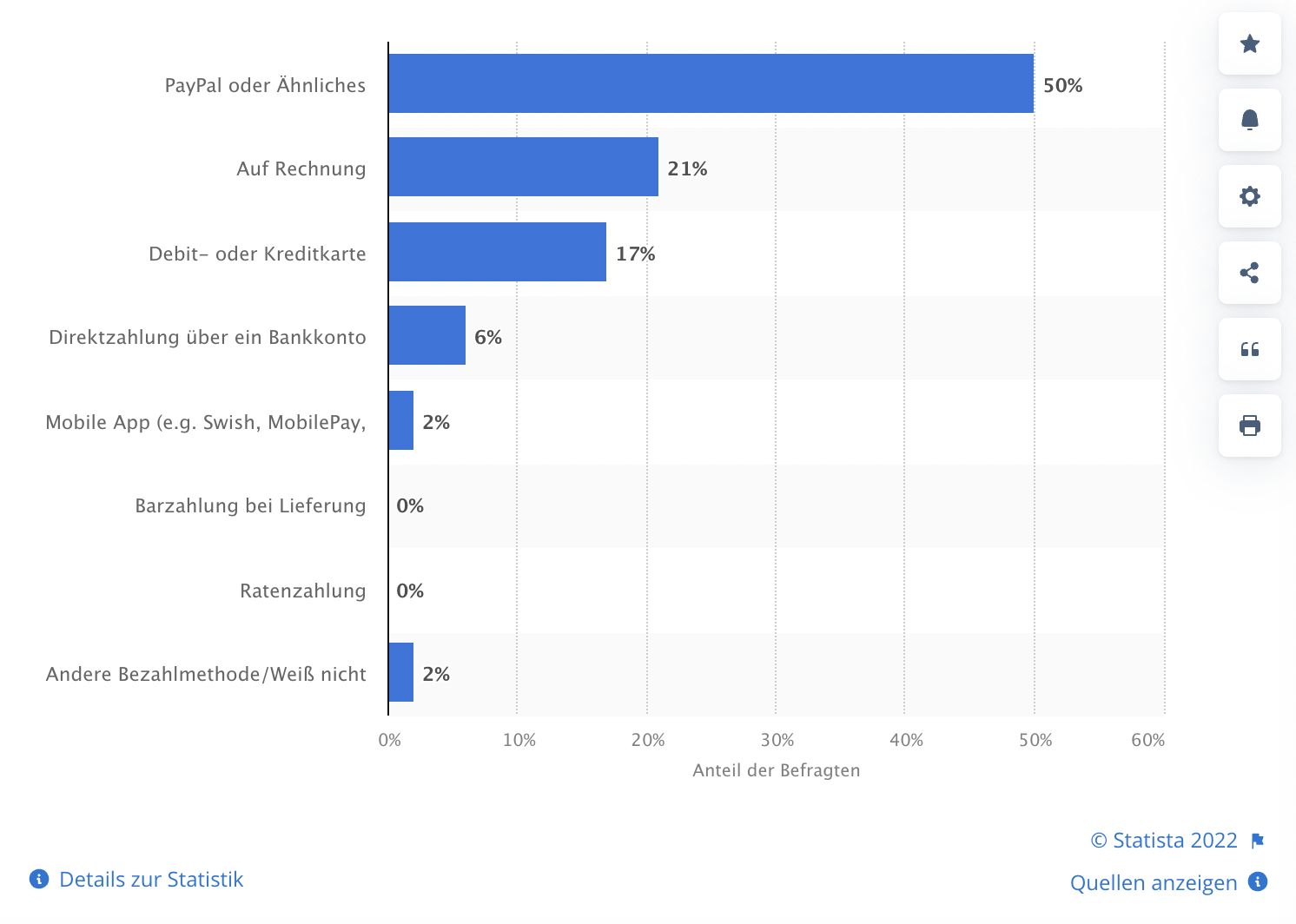 statista Studie